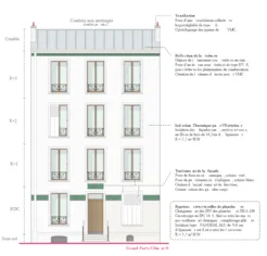 Schéma d'architecte de la rénovation énergétique globale de la copropriété