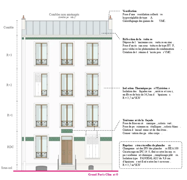 Schéma d'architecte de la rénovation énergétique globale de la copropriété